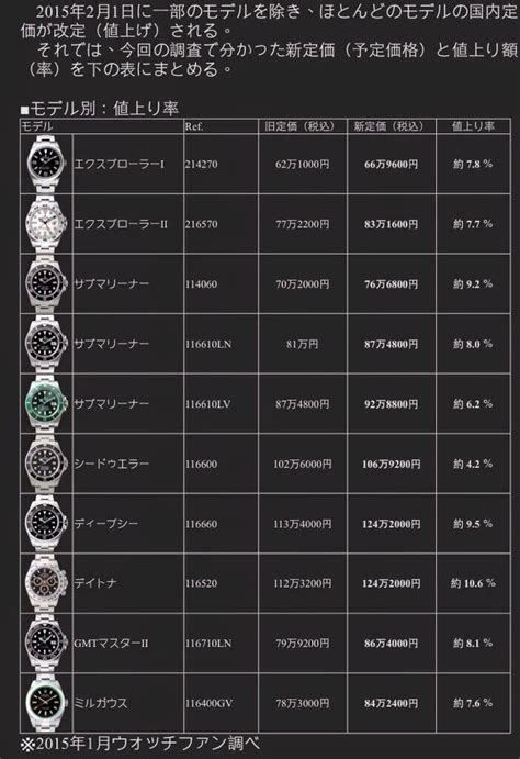 buying rolex from japan|japan rolex price list.